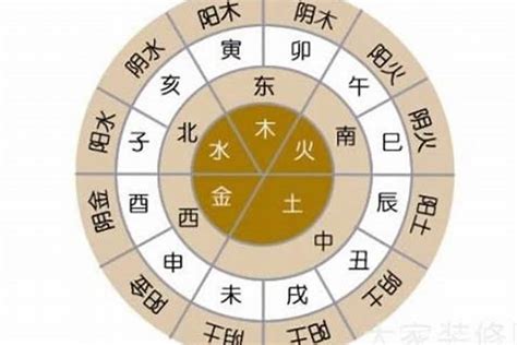 姓名 五行屬性|姓名學與五行的關聯：如何找到最合適的名字